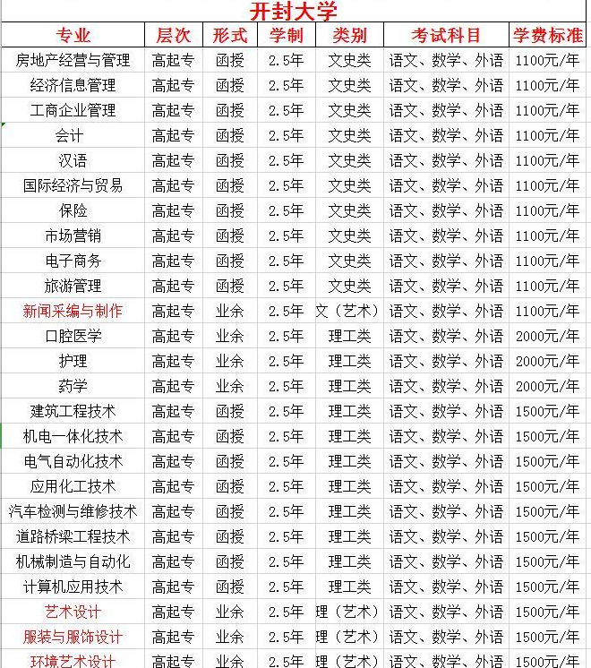 开封大学2020成人函授教育中专升专科考试招生报名方式办学