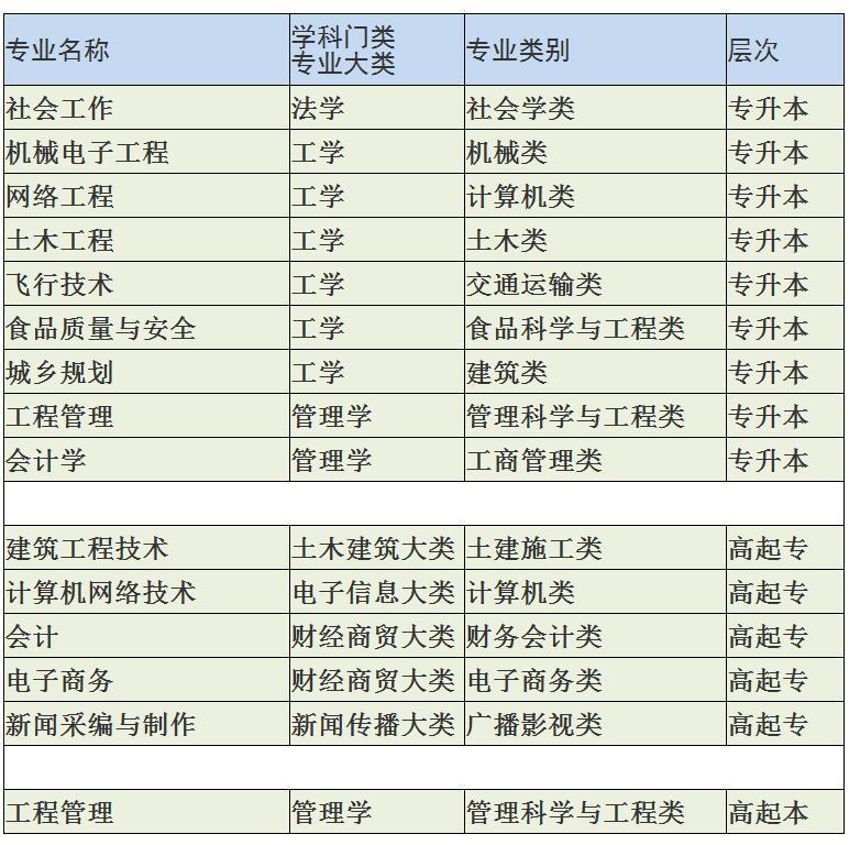 【河南成人高考报名辅导】安阳工学院2020年成教报名招生简章_高校