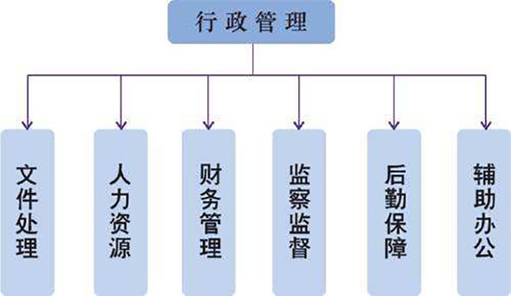 河南成考行政管理专业