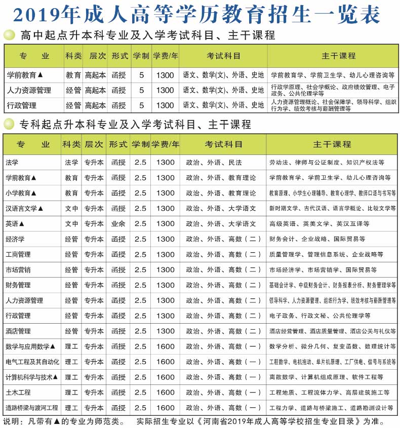 许昌学院成人高考本科专业.jpg