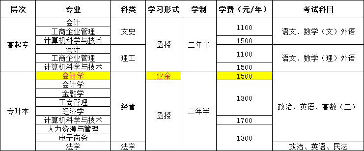 河南财政政法大学成人高考招生专业.jpg