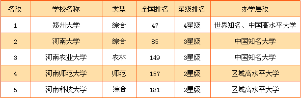 河南省大学排行榜2.png