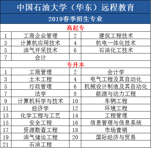 中国石油大学.png