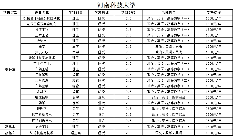 河南科技大学专业.jpg