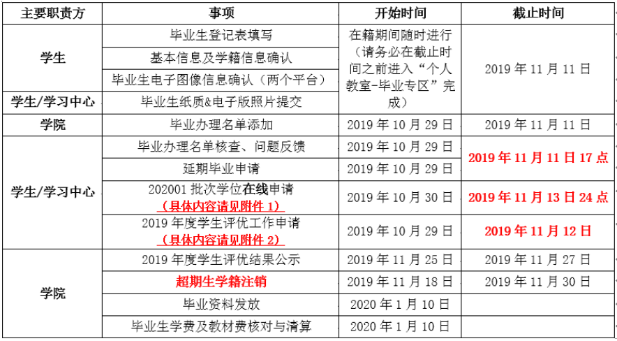 毕业相关工作日程表