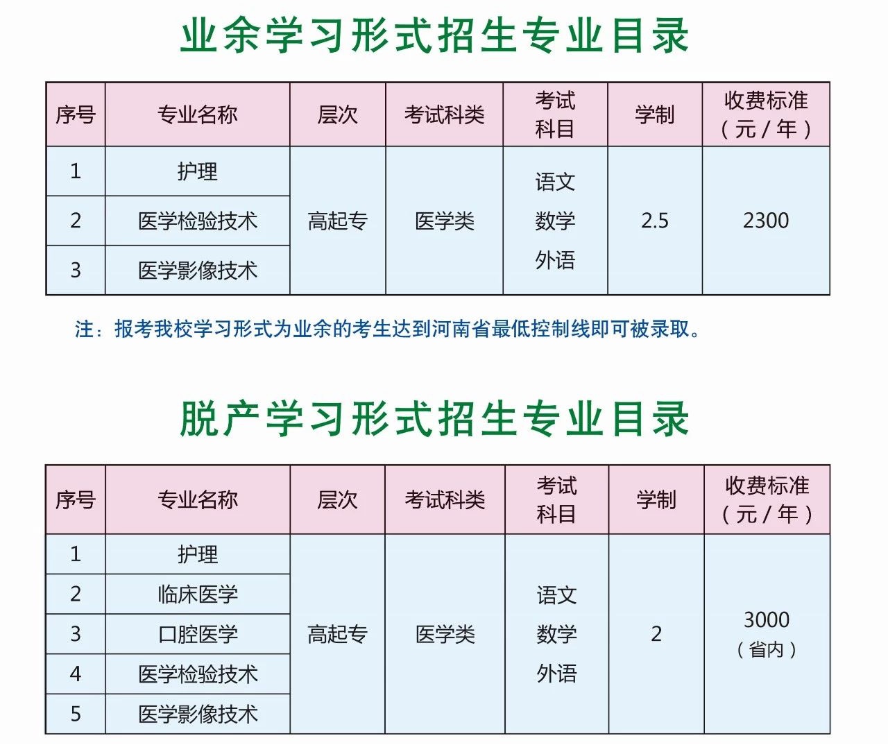 焦作职工医学院招生专业.jpg