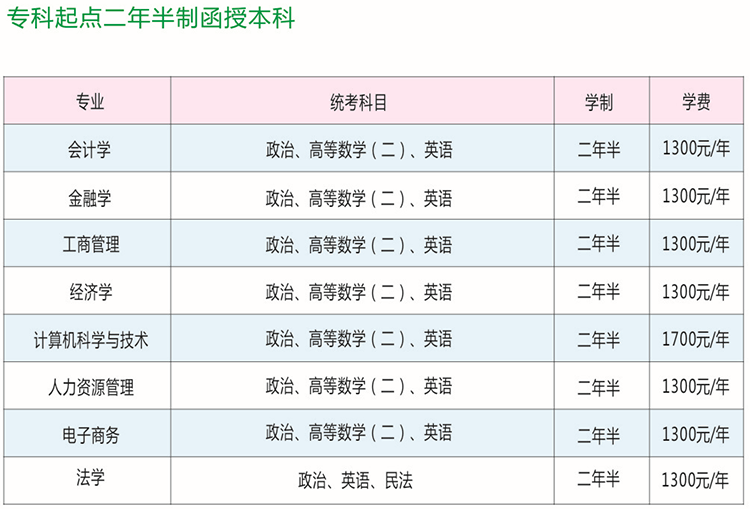 河南财经政法大学成人高考招生简章