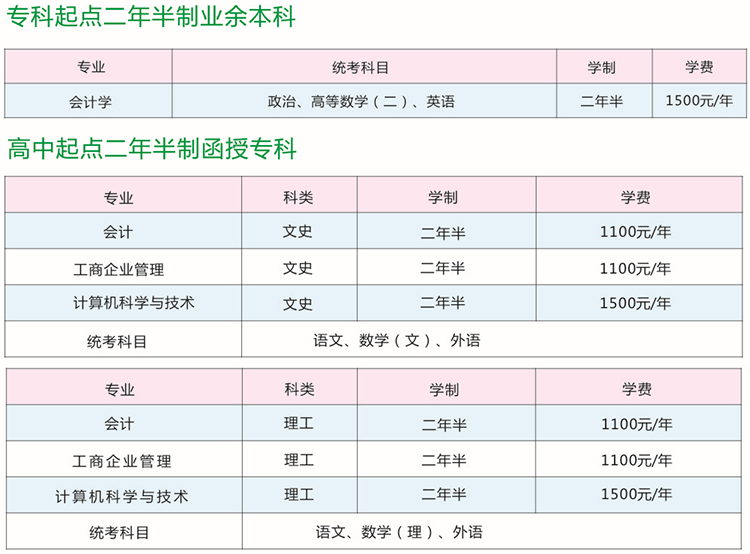 河南财经政法大学成人高考招生专业