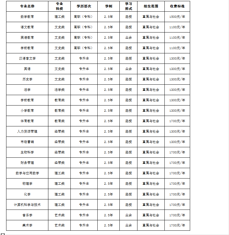 周口师范学院什么专业好(周口师范学院2024招生简章)