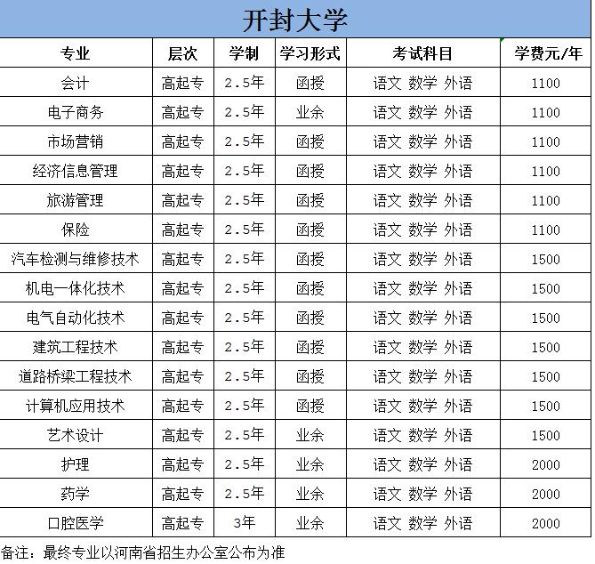 河南省财经政法类大学成人高考报名时间(河南财经政法大学成人高考