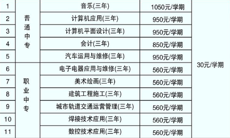 安阳县理工中等专业学校2019招生专业