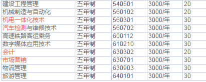 修武县职业技术学校